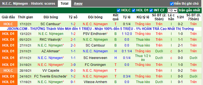 Nhận định, soi kèo Go Ahead vs NEC, 20h30 ngày 19/12 - Ảnh 2