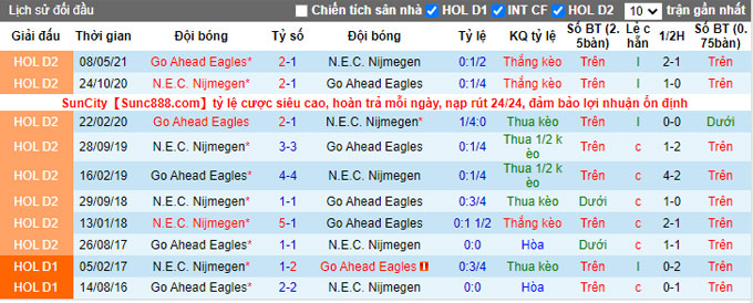 Nhận định, soi kèo Go Ahead vs NEC, 20h30 ngày 19/12 - Ảnh 3