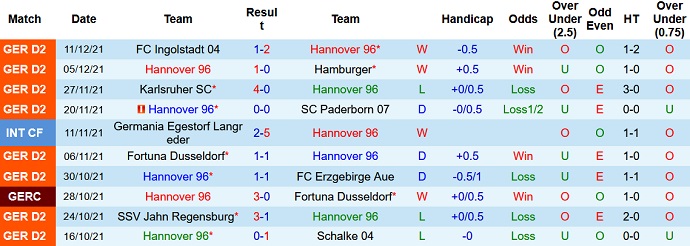 Nhận định, soi kèo Hannover vs Werder Bremen, 19h30 ngày 19/12 - Ảnh 3
