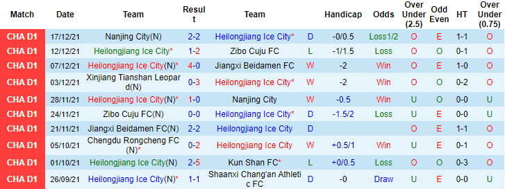 Nhận định, soi kèo Heilongjiang Lava Spring vs Xinjiang Tianshan Leopard, 14h ngày 20/12 - Ảnh 1
