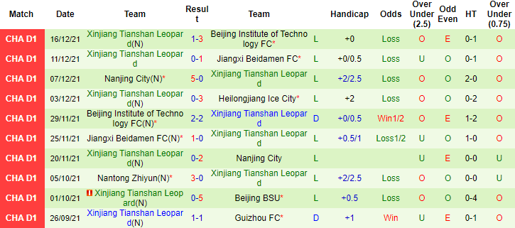 Nhận định, soi kèo Heilongjiang Lava Spring vs Xinjiang Tianshan Leopard, 14h ngày 20/12 - Ảnh 2