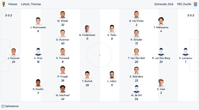 Nhận định, soi kèo Vitesse vs PEC Zwolle, 0h45 ngày 22/12 - Ảnh 2