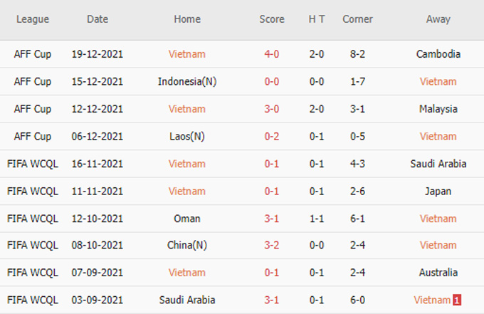 Nhận định, soi kèo Việt Nam vs Thái Lan, 19h30 ngày 23/12 - Ảnh 1