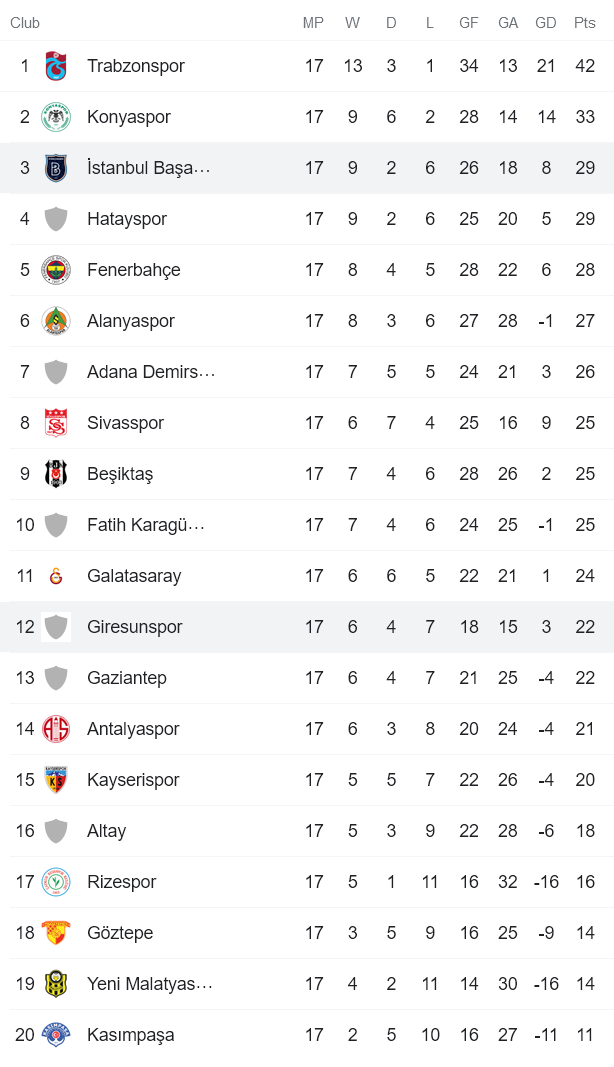 Phân tích kèo hiệp 1 Istanbul Basaksehir vs Giresunspor, 21h ngày 21/12 - Ảnh 4