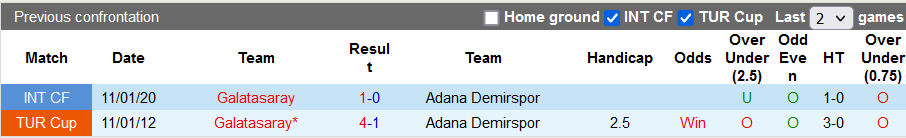 Nhận định, soi kèo Adana Demirspor vs Galatasaray, 0h00 ngày 22/12 - Ảnh 3
