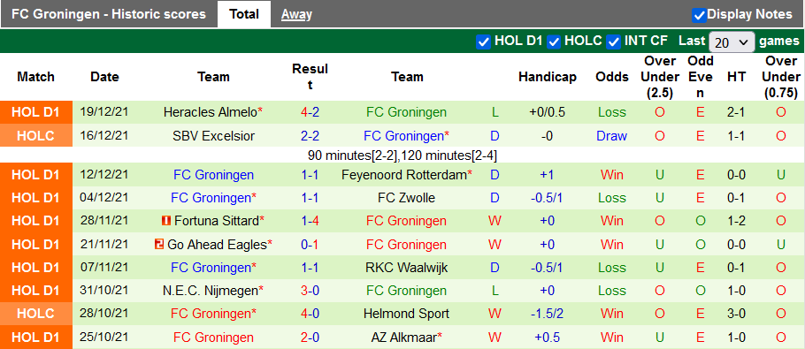 Nhận định, soi kèo AZ vs Groningen, 3h00 ngày 22/12 - Ảnh 2