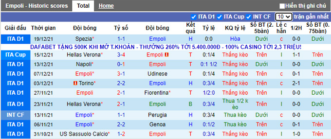 Nhận định, soi kèo Empoli vs AC Milan, 2h45 ngày 23/12 - Ảnh 1
