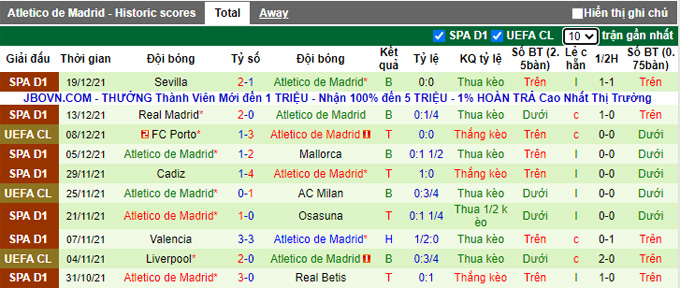 Nhận định, soi kèo Granada vs Atletico Madrid, 01h00 ngày 23/12 - Ảnh 2