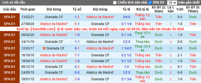 Nhận định, soi kèo Granada vs Atletico Madrid, 01h00 ngày 23/12 - Ảnh 3