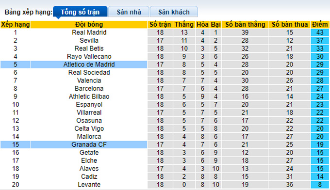 Nhận định, soi kèo Granada vs Atletico Madrid, 01h00 ngày 23/12 - Ảnh 4