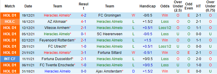 Nhận định, soi kèo Heracles vs Cambuur, 2h ngày 23/12 - Ảnh 1