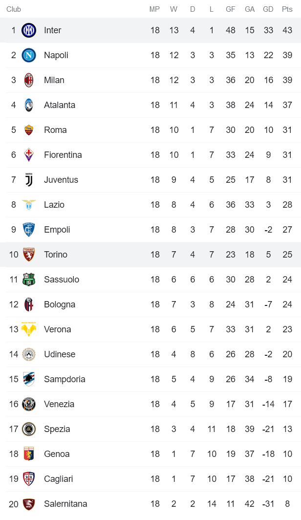 Nhận định, soi kèo Inter Milan vs Torino, 0h30 ngày 23/12 - Ảnh 4