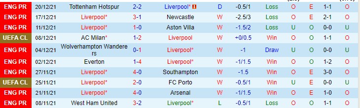 Nhận định, soi kèo Liverpool vs Leicester, 2h45 ngày 23/12 - Ảnh 1