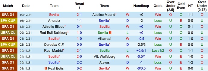 Nhận định, soi kèo Sevilla vs Barcelona, 3h30 ngày 22/12 - Ảnh 3