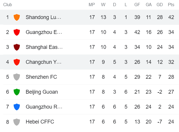 Nhận định, soi kèo Shandong Taishan vs Changchun Yatai, 19h ngày 22/12 - Ảnh 4