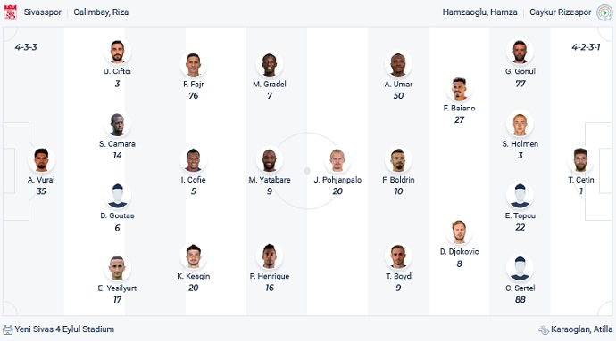 Nhận định, soi kèo Sivasspor vs Rizespor, 21h00 ngày 22/12 - Ảnh 2