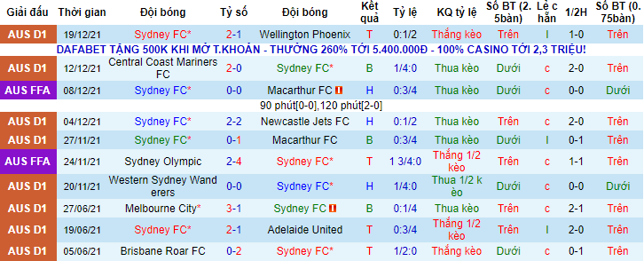 Nhận định, soi kèo Sydney FC vs Brisbane Roar, 15h30 ngày 22/12 - Ảnh 1