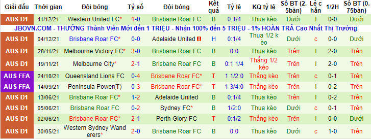 Nhận định, soi kèo Sydney FC vs Brisbane Roar, 15h30 ngày 22/12 - Ảnh 2