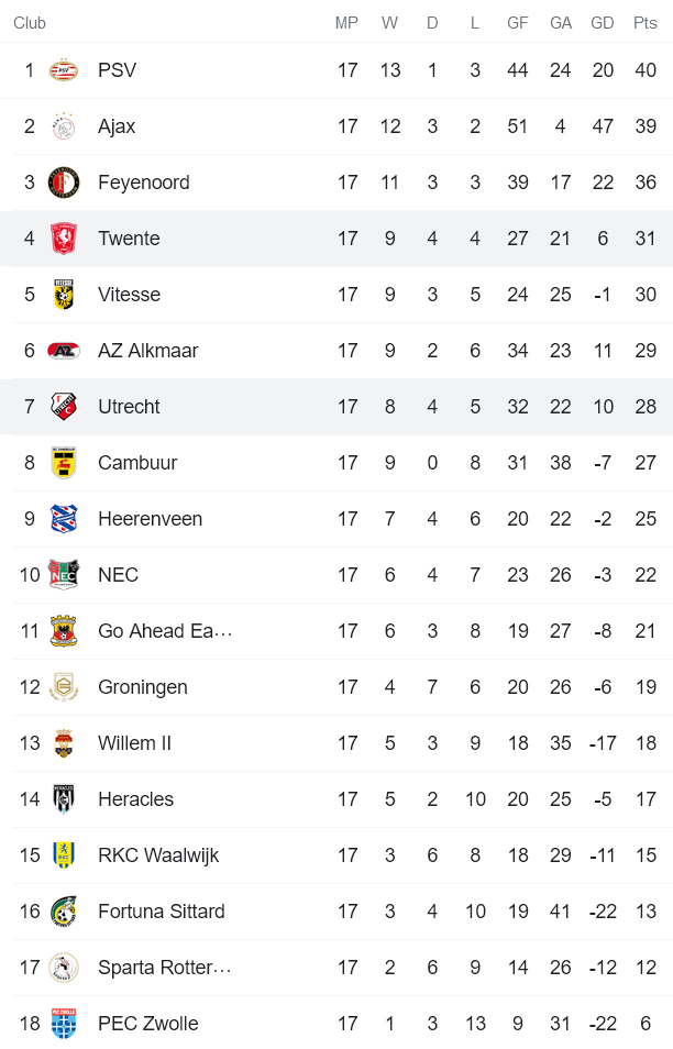 Nhận định, soi kèo Utrecht vs Twente, 3h ngày 23/12 - Ảnh 4