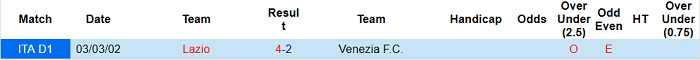 Phân tích kèo hiệp 1 Venezia vs Lazio, 22h30 ngày 22/12 - Ảnh 3