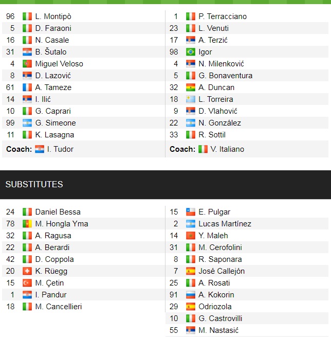 Đội hình ra sân chính thức Verona vs Fiorentina, 0h30 ngày 23/12 (cập nhật) - Ảnh 1