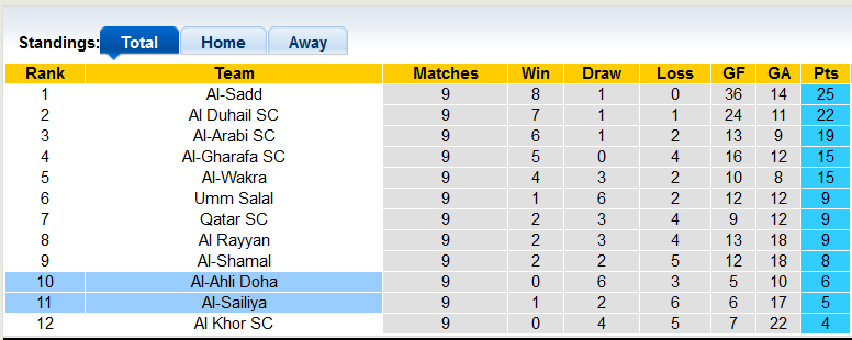 Nhận định, soi kèo Ahli Doha vs Sailiya, 20h05 ngày 24/12 - Ảnh 4