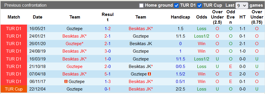 Nhận định, soi kèo Besiktas vs Goztepe, 0h00 ngày 24/12 - Ảnh 3