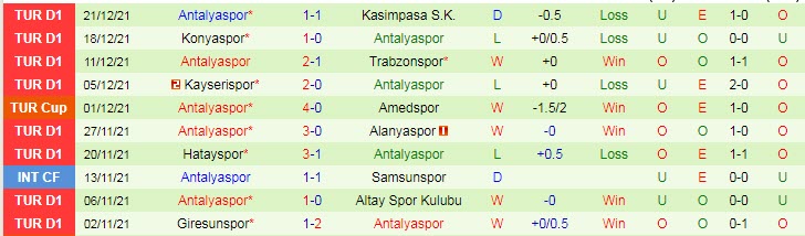 Nhận định, soi kèo Galatasaray vs Antalyaspor, 20h ngày 25/12 - Ảnh 2