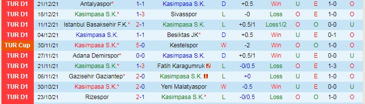 Nhận định, soi kèo Kasimpasa vs Altay, 17h30 ngày 25/12 - Ảnh 1