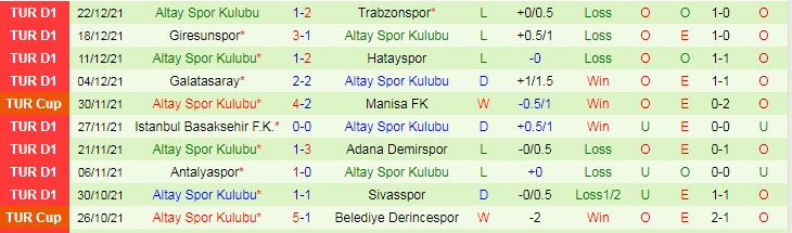 Nhận định, soi kèo Kasimpasa vs Altay, 17h30 ngày 25/12 - Ảnh 2