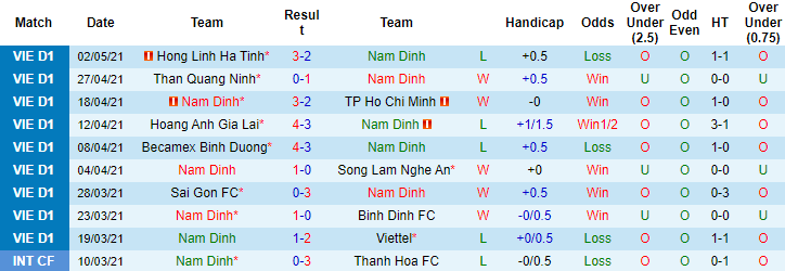 Nhận định, soi kèo Nam Định vs B.Bình Dương, 18h ngày 23/12 - Ảnh 1
