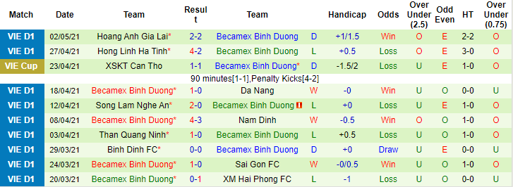 Nhận định, soi kèo Nam Định vs B.Bình Dương, 18h ngày 23/12 - Ảnh 2