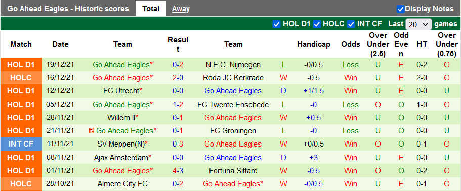 Nhận định, soi kèo PSV vs Go Ahead, 0h45 ngày 24/12 - Ảnh 2