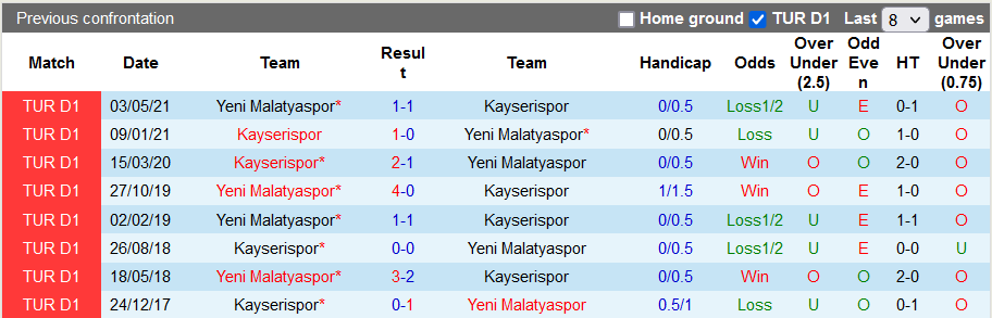 Nhận định, soi kèo Yeni Malatyaspor vs Kayserispor, 21h00 ngày 23/12 - Ảnh 3