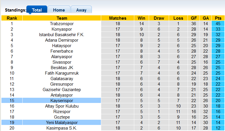 Nhận định, soi kèo Yeni Malatyaspor vs Kayserispor, 21h00 ngày 23/12 - Ảnh 4