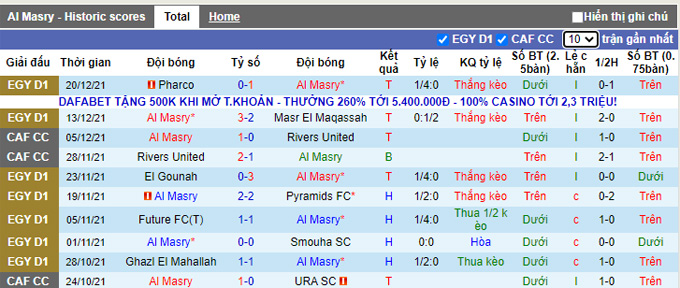Nhận định, soi kèo Al Masry vs Ittihad Alexandria, 1h00 ngày 25/12 - Ảnh 1