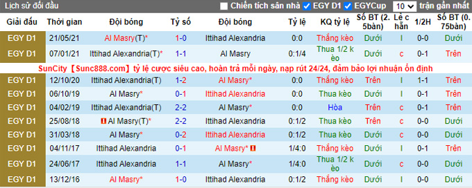Nhận định, soi kèo Al Masry vs Ittihad Alexandria, 1h00 ngày 25/12 - Ảnh 3