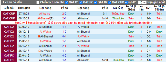 Nhận định, soi kèo Al Wakra vs Shamal, 20h05 ngày 24/12 - Ảnh 3