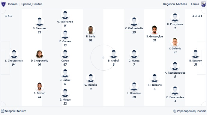 Nhận định, soi kèo Ionikos vs Lamia, 22h00 ngày 23/12 - Ảnh 1