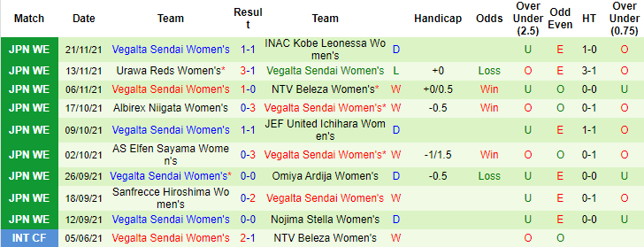 Nhận định, soi kèo Nữ Sanfrecce Hiroshima vs nữ Mynavi Sendai, 12h ngày 25/12 - Ảnh 2