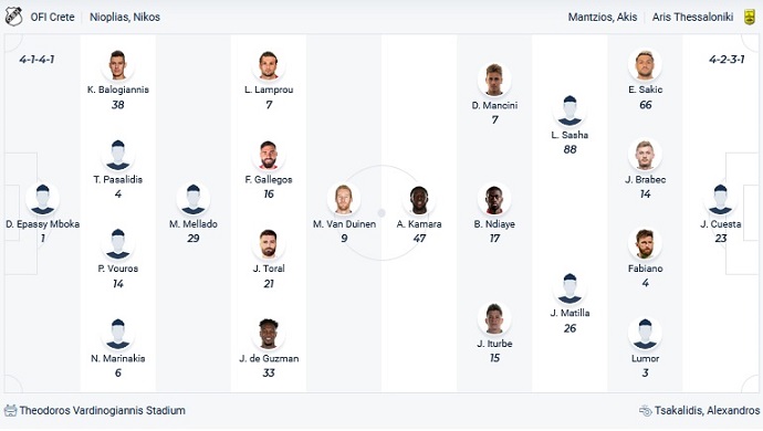 Nhận định, soi kèo OFI Crete vs Aris Salonica, 20h00 ngày 23/12 - Ảnh 1