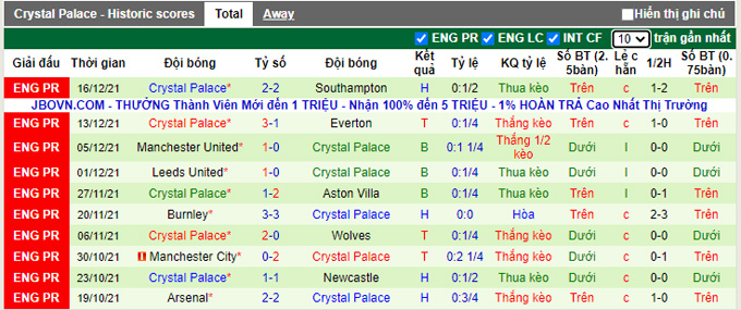 Nhận định, soi kèo Tottenham vs Crystal Palace, 22h00 ngày 26/12 - Ảnh 2