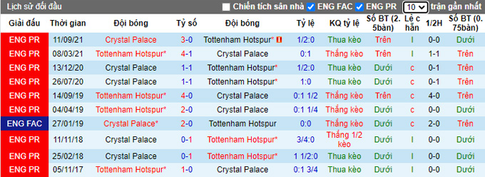 Nhận định, soi kèo Tottenham vs Crystal Palace, 22h00 ngày 26/12 - Ảnh 3