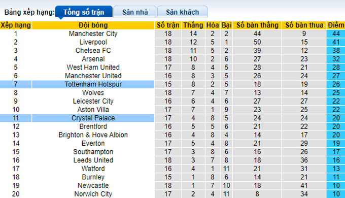 Nhận định, soi kèo Tottenham vs Crystal Palace, 22h00 ngày 26/12 - Ảnh 4