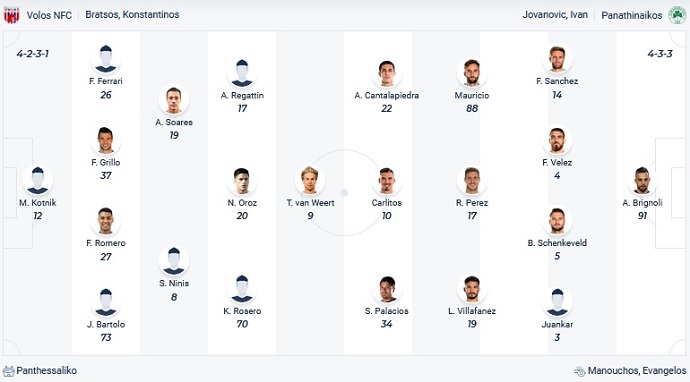 Nhận định, soi kèo Volos vs Panathinaikos, 22h00 ngày 23/12 - Ảnh 1