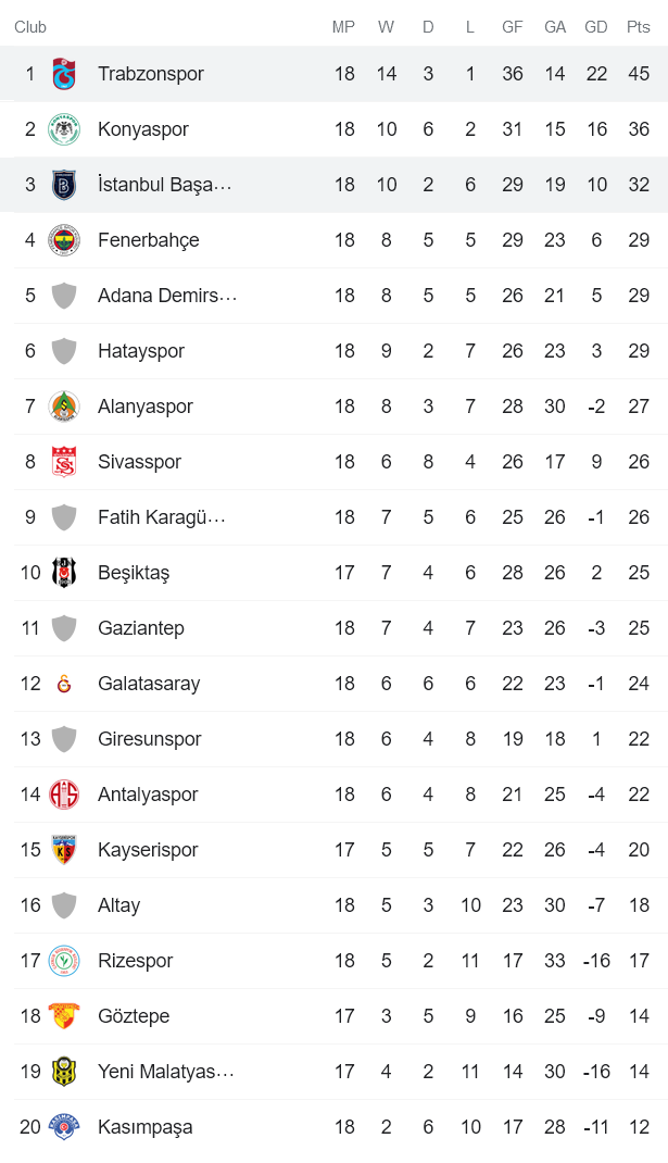 Soi kèo phạt góc Trabzonspor vs Istanbul Basaksehir, 23h ngày 25/12 - Ảnh 4