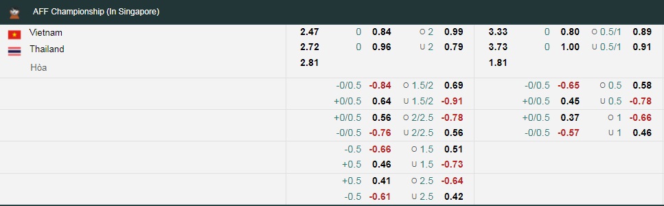 Tỷ lệ kèo nhà cái Việt Nam vs Thái Lan mới nhất, bán kết lượt đi AFF Cup - Ảnh 4