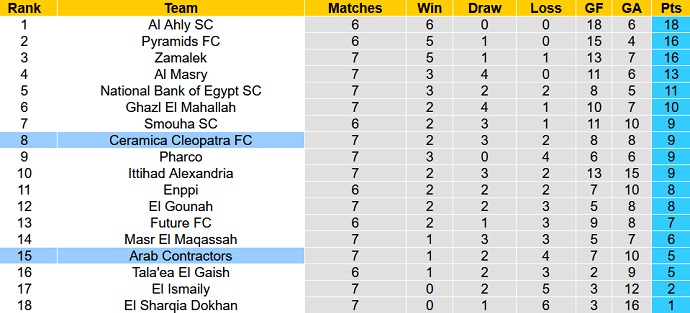 Nhận định, soi kèo Ceramica Cleopatra vs Al Mokawloon, 20h00 ngày 24/12 - Ảnh 1