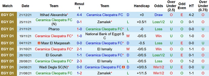 Nhận định, soi kèo Ceramica Cleopatra vs Al Mokawloon, 20h00 ngày 24/12 - Ảnh 2