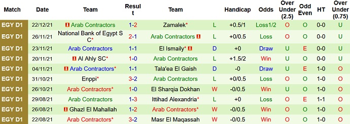 Nhận định, soi kèo Ceramica Cleopatra vs Al Mokawloon, 20h00 ngày 24/12 - Ảnh 4